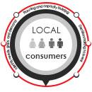 Software for local consumers