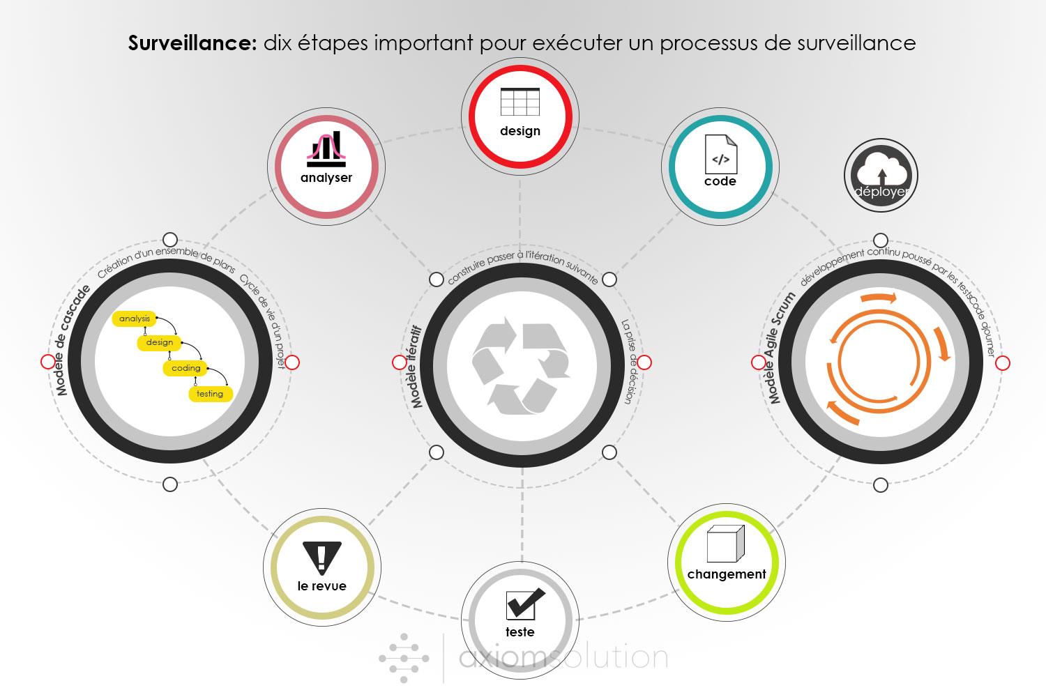 Project management monitoring concept